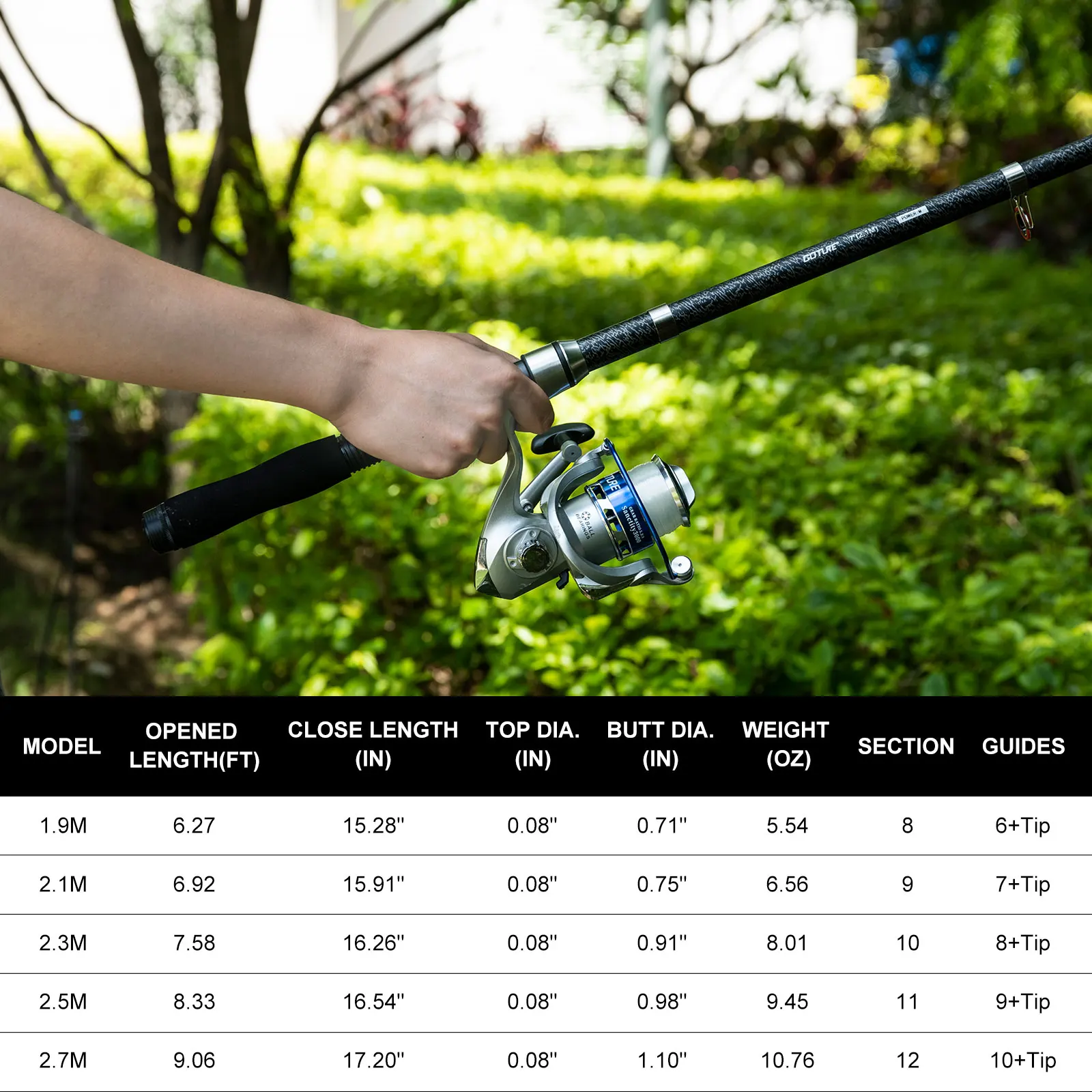 Goture Double Spinning Fishing - Fishing Lure Spinner ulasan dan harga